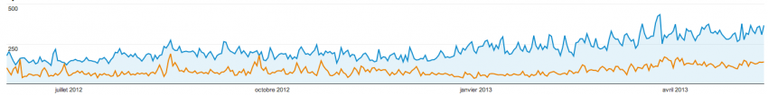 progression audience Jazt.com