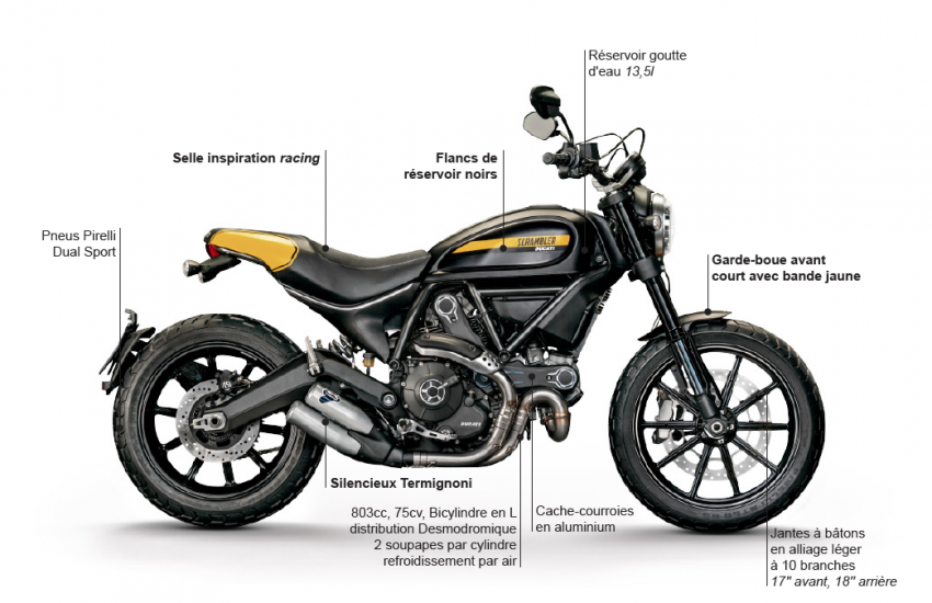 Ducati Scrambler Full Thottles