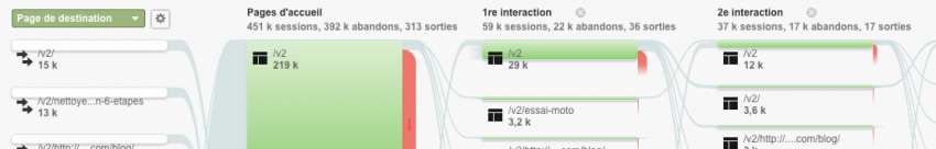 données technique du site Jazt.com