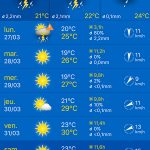 Meteo à Doha au Qatar