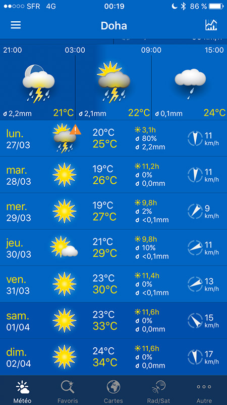 Meteo à Doha au Qatar