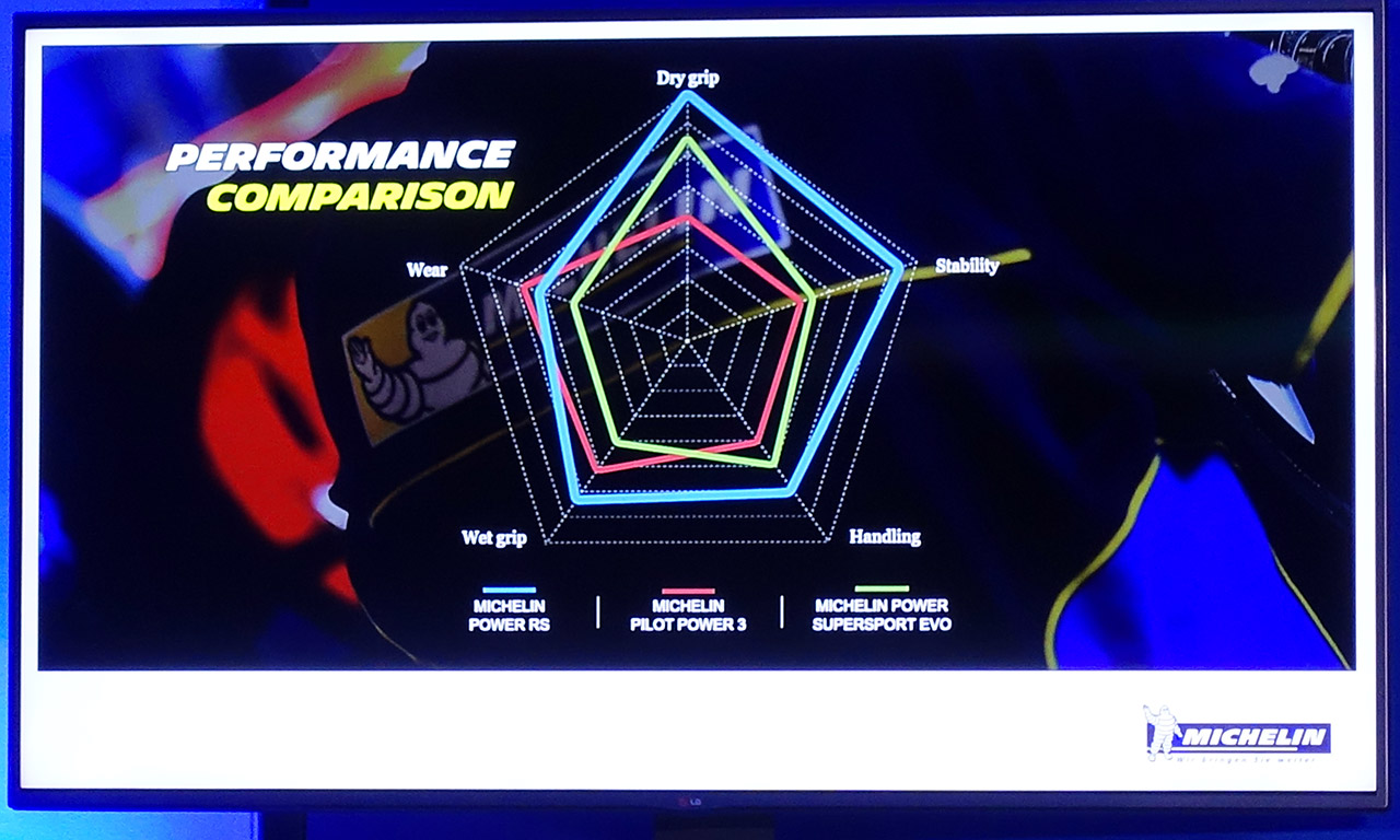 Excellent grip sur le Power RS de chez Michelin : la nouvelle référence