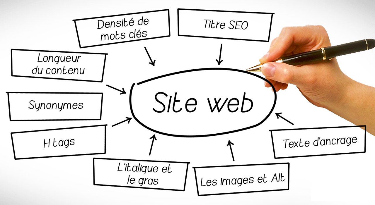 Referencer son site internet