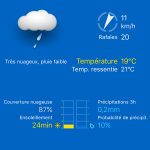 météo du 31 juillet 2017