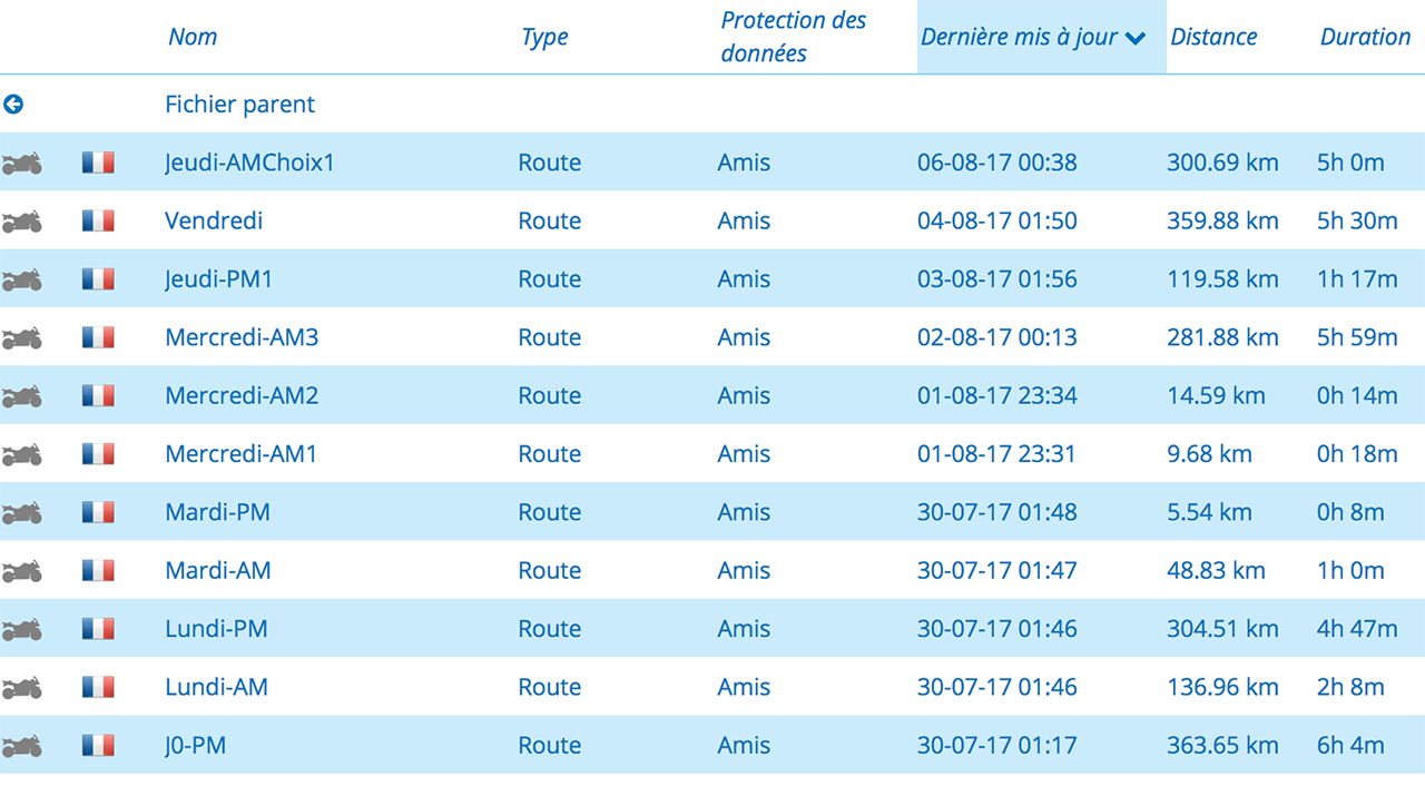 roadbook sur la semaine