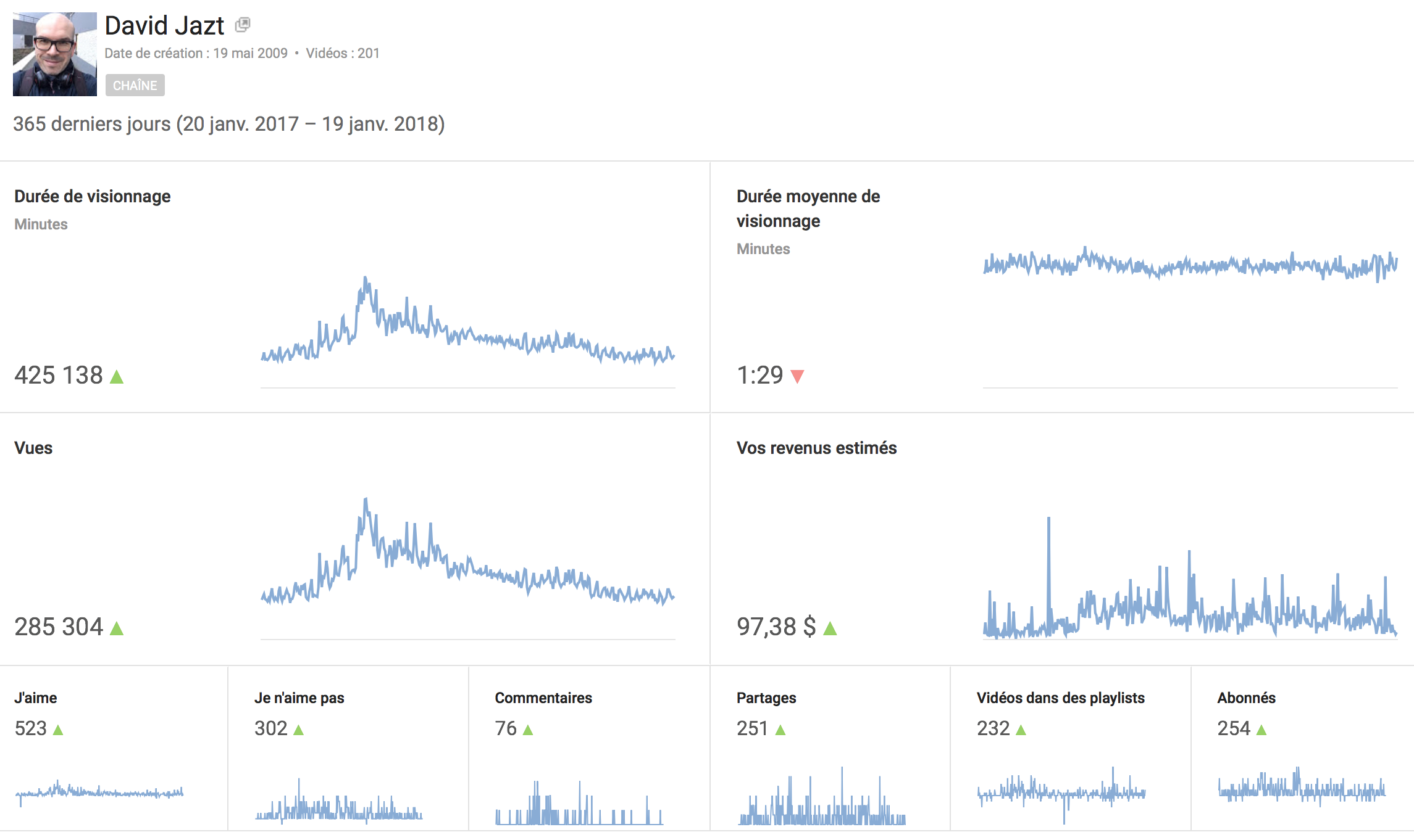 Analytics Youtube 
