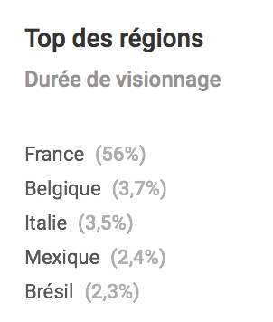 top pays 