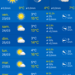 meteo Marseille