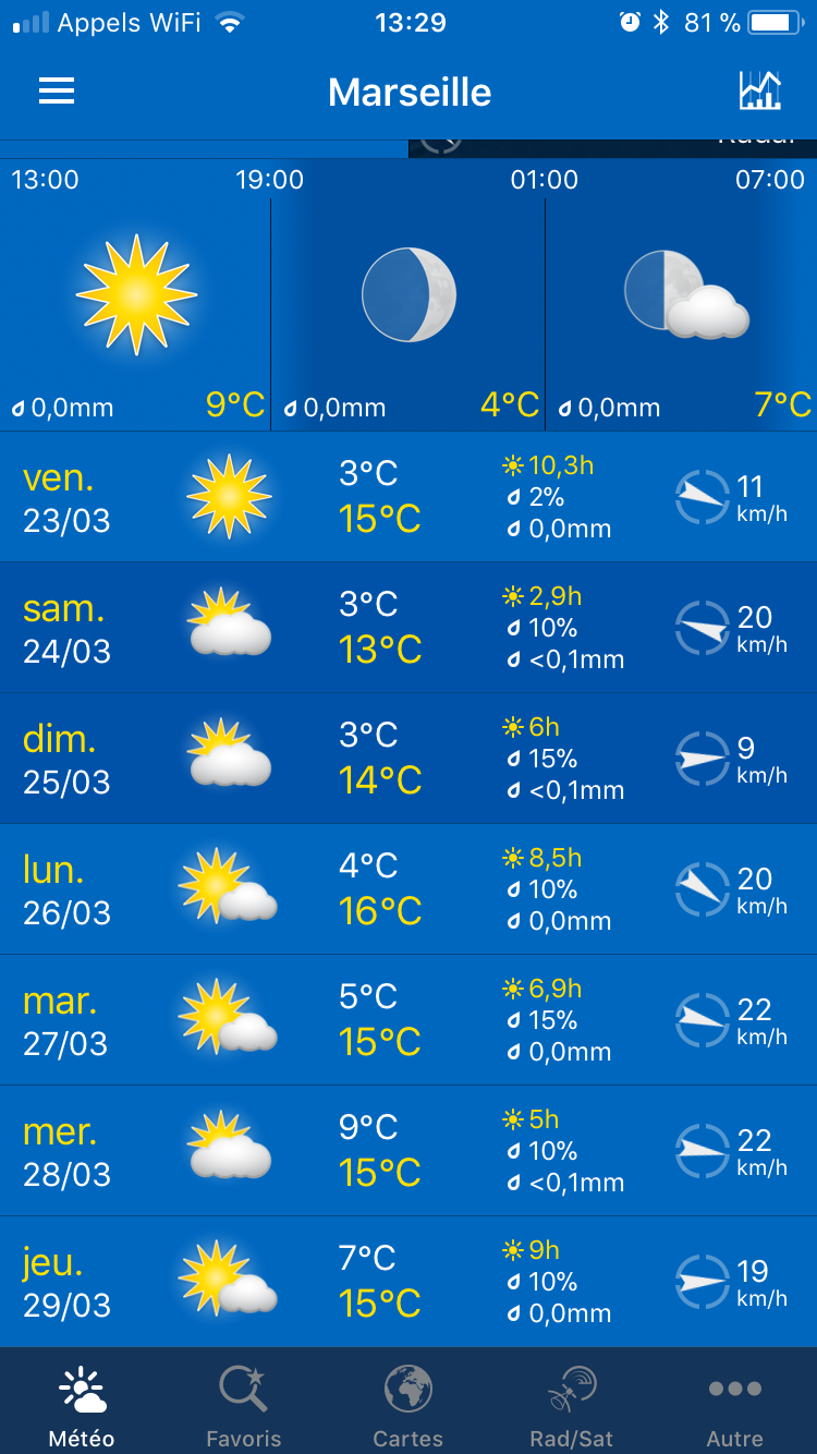 meteo Marseille