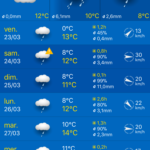 meteo Bayonne (Pays Basque)