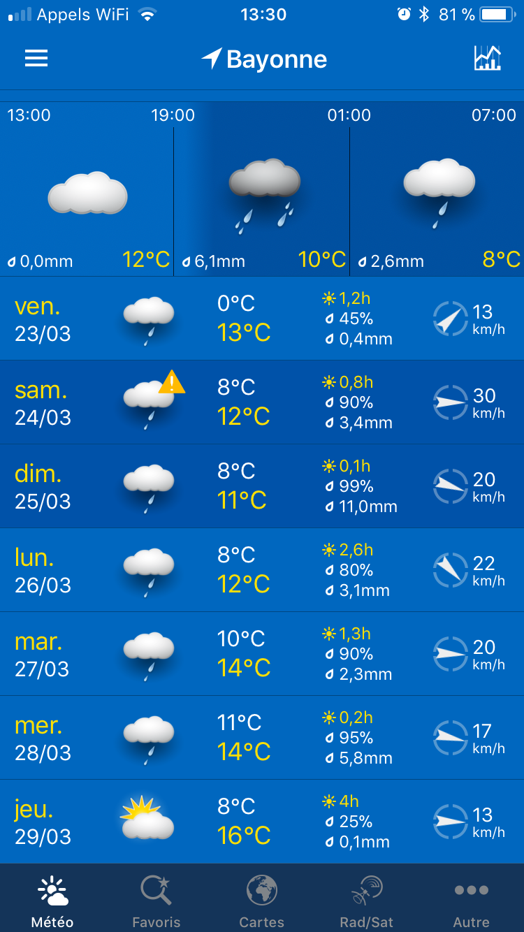 meteo Bayonne (Pays Basque)