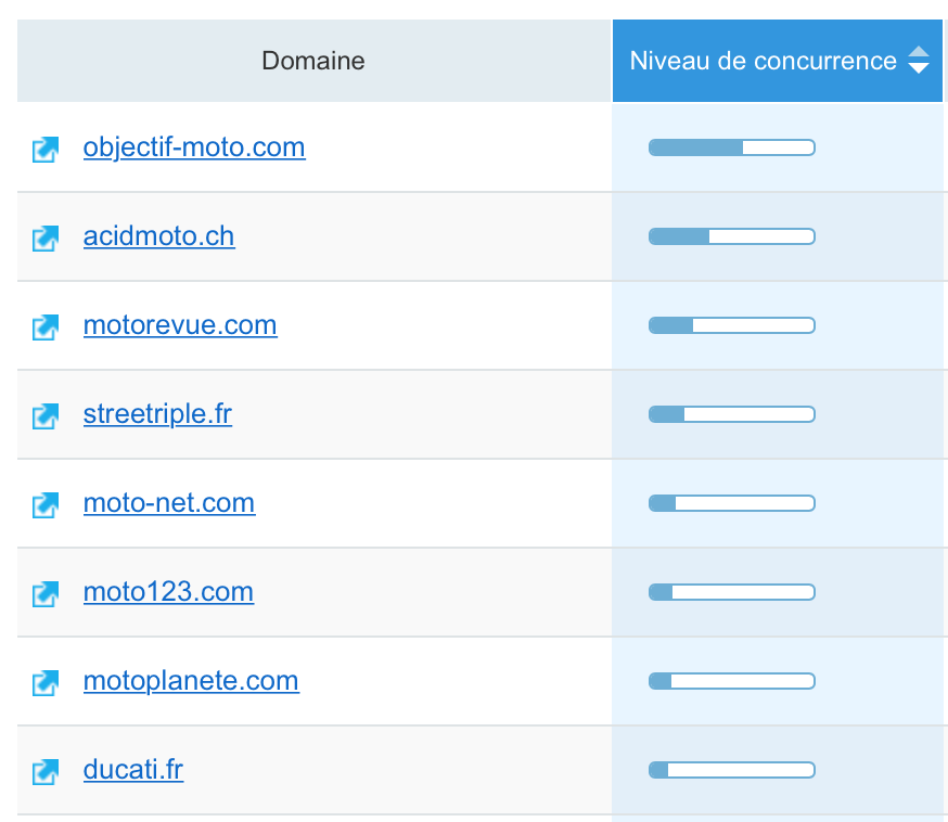 Concurrence Jazt.com : environnement motard