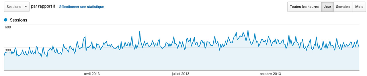 Audience Jazt.com en 2013