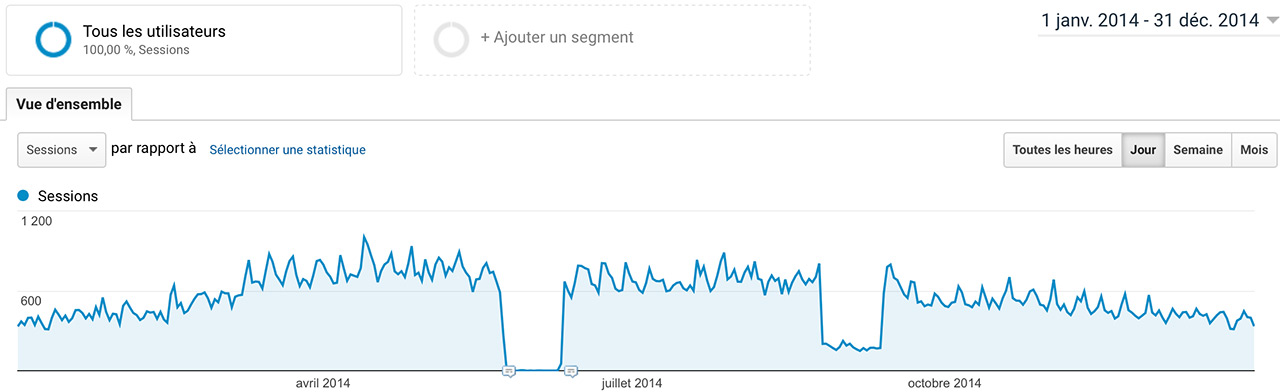 Audience Jazt.com en 2014