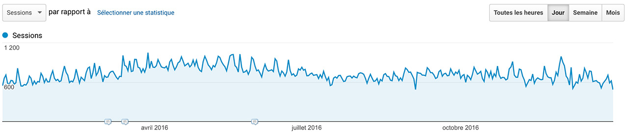 Audience Jazt.com en 2016