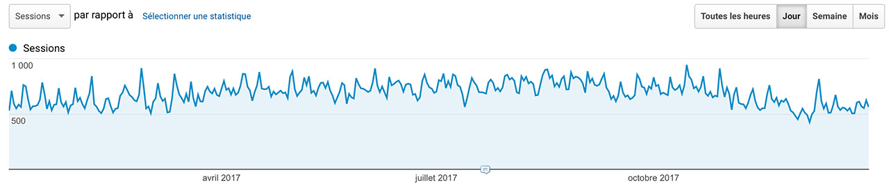 Audience Jazt.com en 2017