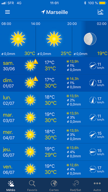 Prévision météo Marseille