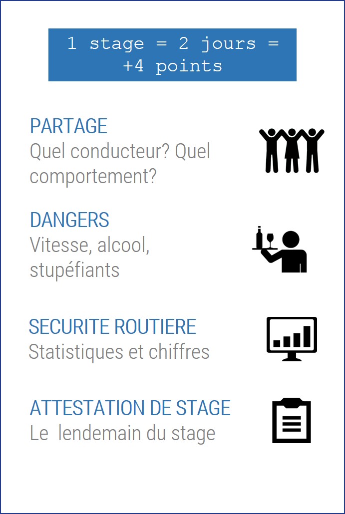 Stage de récupération de point