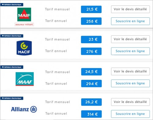 Comparatifs prix assurance moto 125cc