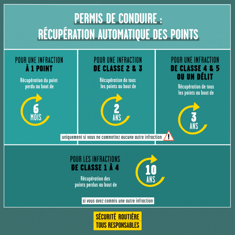 Récupération automatique des points permis moto