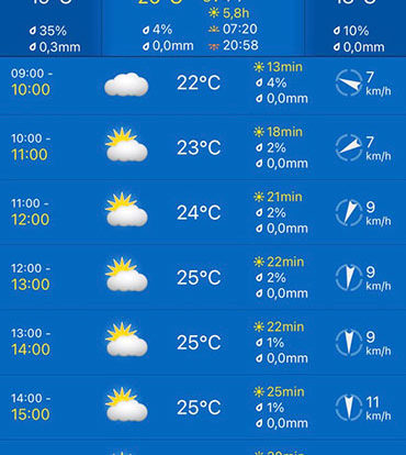 Carte météo Saint Jean de Luz